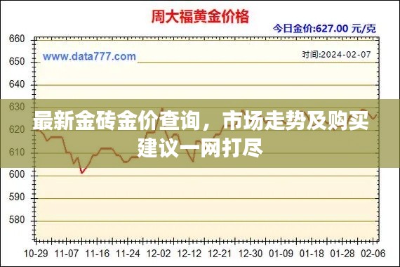 最新金砖金价查询,市场走势及购买建议一网打尽