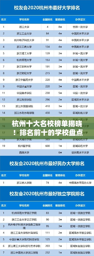 杭州十大名校榜单揭晓！排名前十的学校盘点