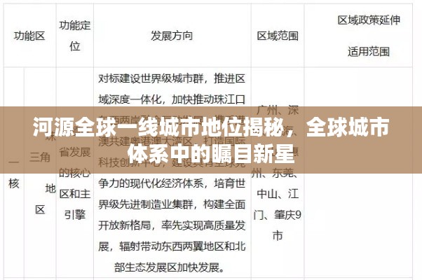 河源全球一线城市地位揭秘,全球城市体系中的瞩目新星
