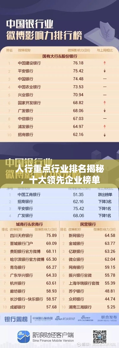 人行重点行业排名揭秘,十大领先企业榜单