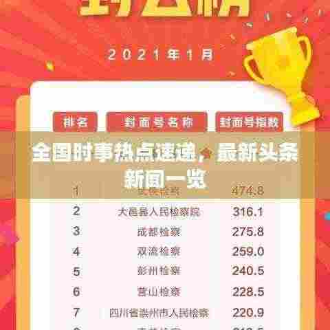 全国时事热点速递,最新头条新闻一览