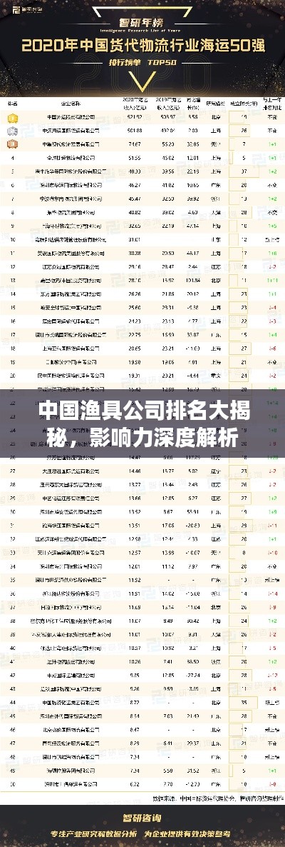 中国渔具公司排名大揭秘,影响力深度解析