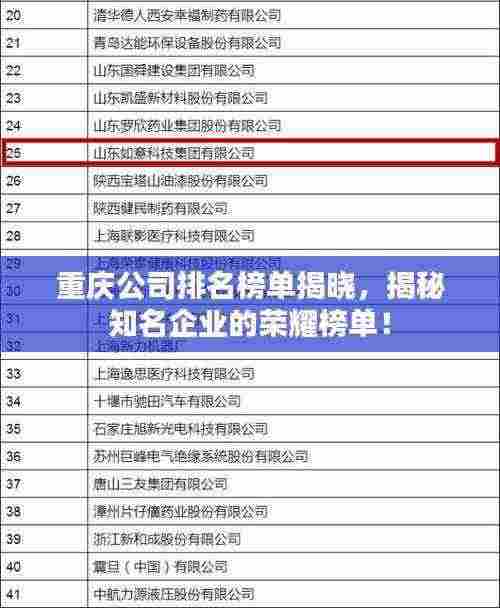 重庆公司排名榜单揭晓,揭秘知名企业的荣耀榜单!