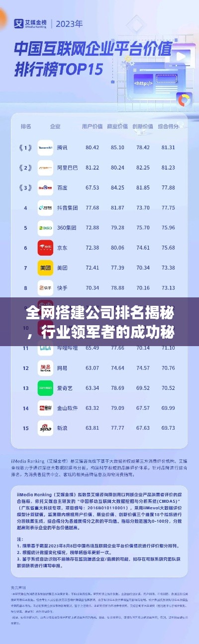 全网搭建公司排名揭秘，行业领军者的成功秘诀与秘密！