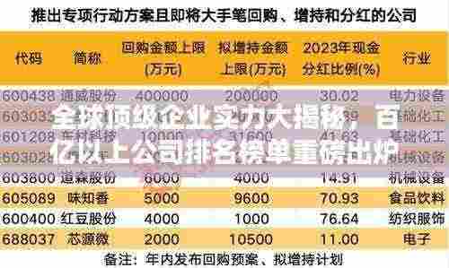 全球顶级企业实力大揭秘,百亿以上公司排名榜单重磅出炉!