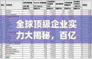 全球顶级企业实力大揭秘,百亿以上公司排名榜单重磅出炉!