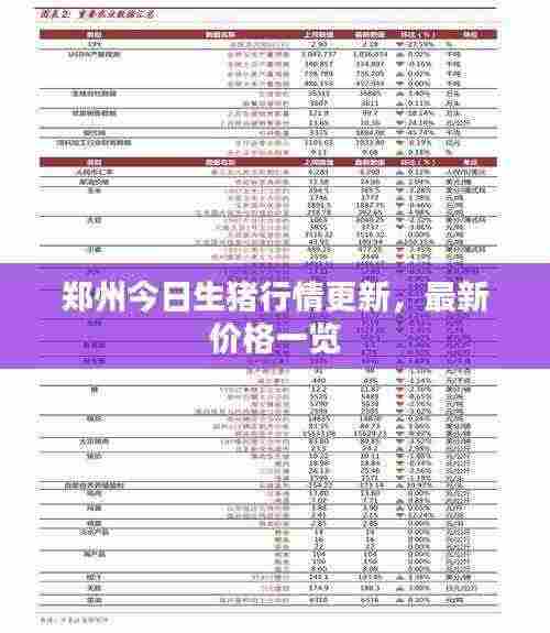 郑州今日生猪行情更新,最新价格一览
