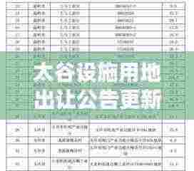 太谷设施用地出让公告更新,最新动态抢先看!