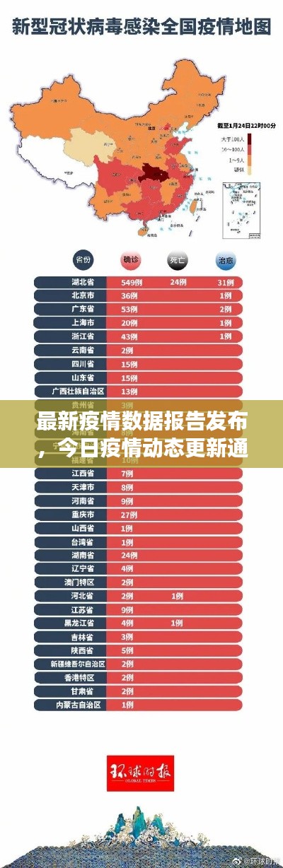 最新疫情数据报告发布，今日疫情动态更新通知