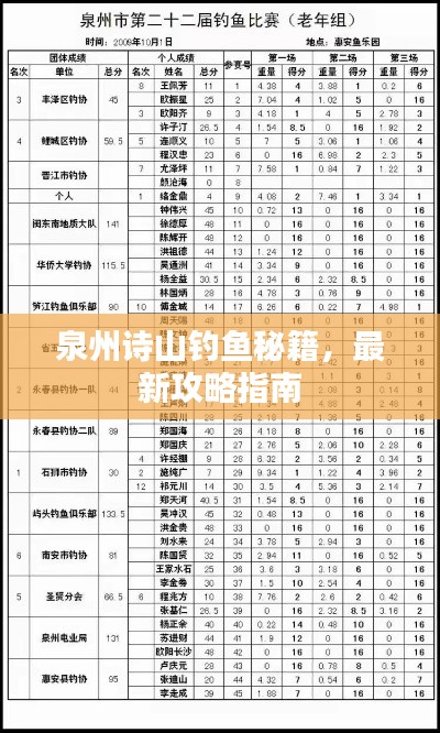 泉州诗山钓鱼秘籍，最新攻略指南