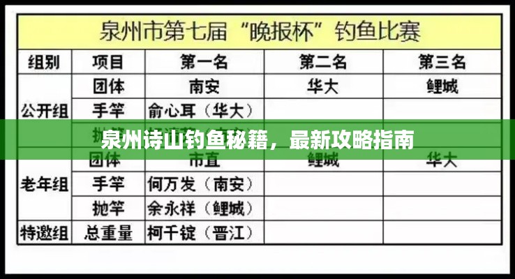 泉州诗山钓鱼秘籍,最新攻略指南