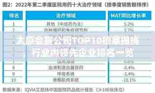 太原会展公司TOP10榜单揭晓,行业内领先企业排名一览