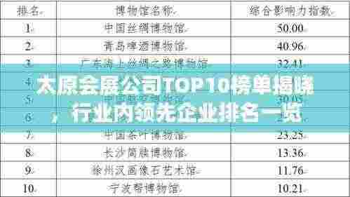 太原会展公司TOP10榜单揭晓,行业内领先企业排名一览