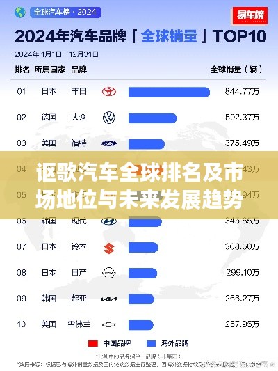 讴歌汽车全球排名及市场地位与未来发展趋势探究