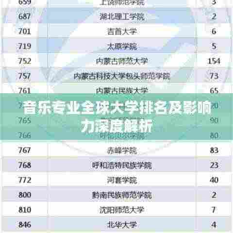 音乐专业全球大学排名及影响力深度解析