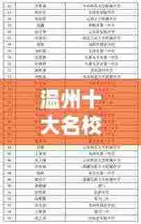 温州十大名校中学榜单揭晓!排名前十的中学榜单不容错过!