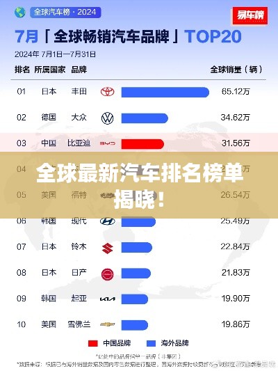 全球最新汽车排名榜单揭晓!