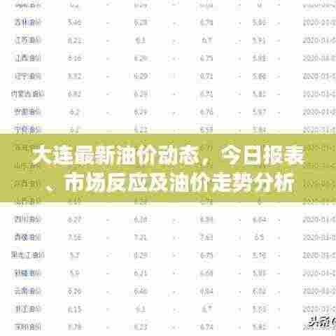 大连最新油价动态，今日报表、市场反应及油价走势分析