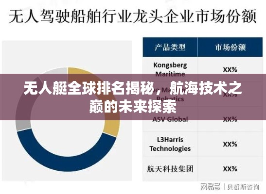 无人艇全球排名揭秘，航海技术之巅的未来探索
