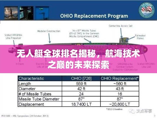 无人艇全球排名揭秘,航海技术之巅的未来探索