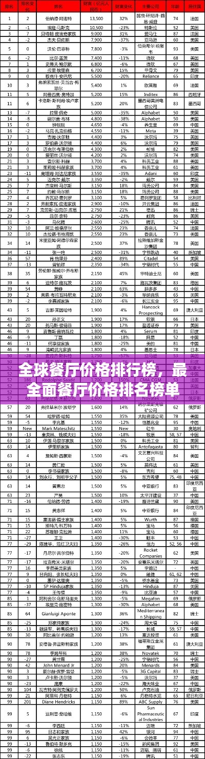 全球餐厅价格排行榜，最全面餐厅价格排名榜单揭晓！