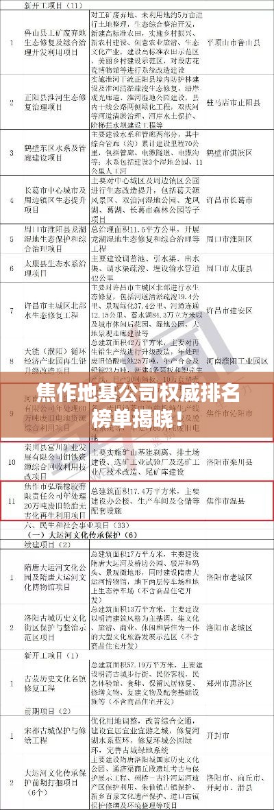 焦作地基公司权威排名榜单揭晓！