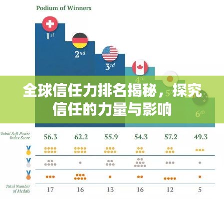 全球信任力排名揭秘，探究信任的力量与影响
