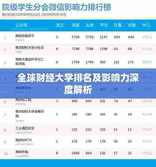 全球财经大学排名及影响力深度解析