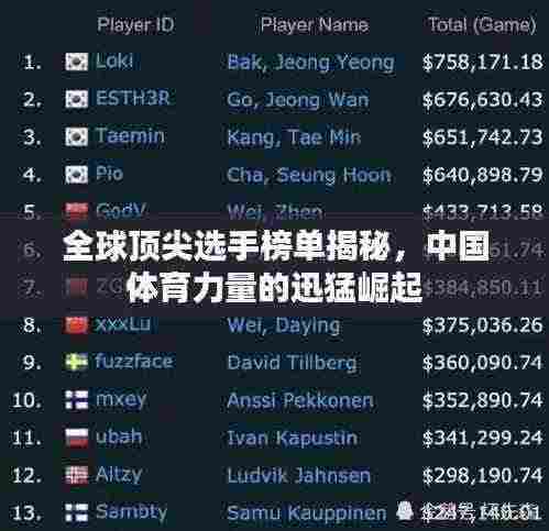 全球顶尖选手榜单揭秘,中国体育力量的迅猛崛起