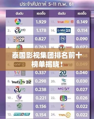 泰国影视集团排名前十榜单揭晓!