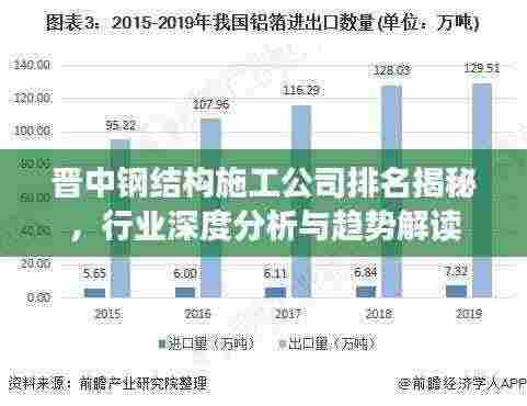 晋中钢结构施工公司排名揭秘，行业深度分析与趋势解读