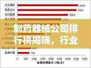 制药器械公司排行榜揭晓，行业影响力不容小觑