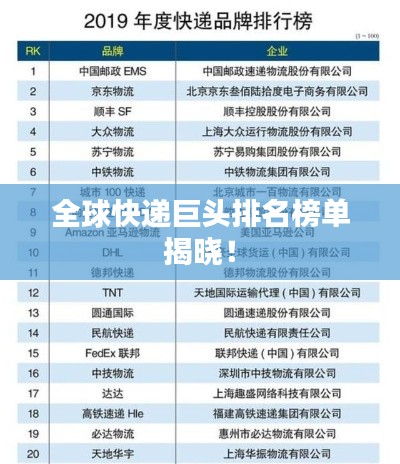全球快递巨头排名榜单揭晓!