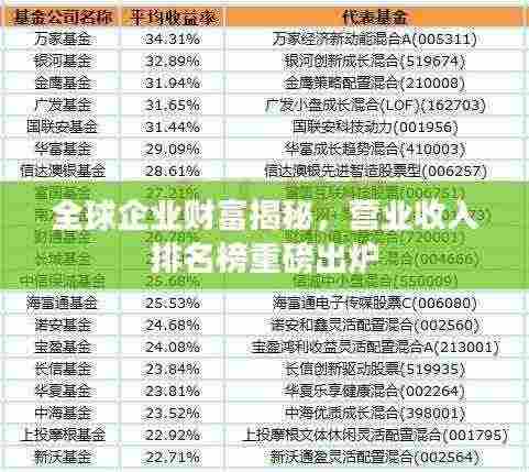 全球企业财富揭秘,营业收入排名榜重磅出炉