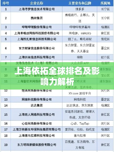 上海依拓全球排名及影响力解析