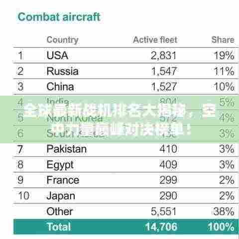 全球最新战机排名大揭秘，空中力量巅峰对决榜单！