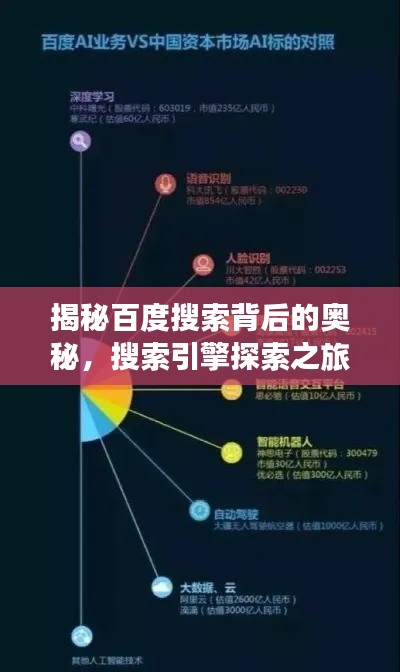 揭秘百度搜索背后的奥秘,搜索引擎探索之旅