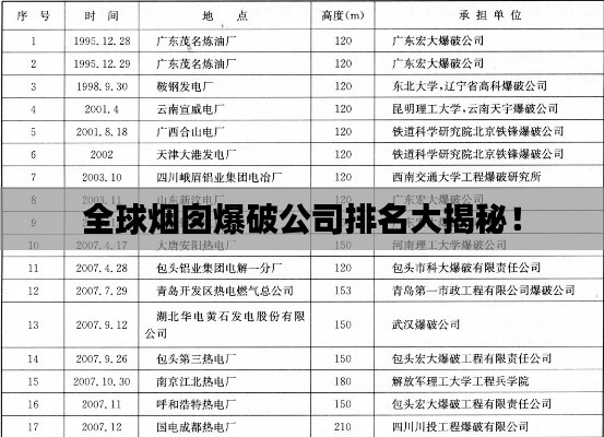 全球烟囱爆破公司排名大揭秘!