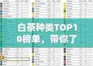白茶种类TOP10榜单，带你了解最受欢迎的品种！