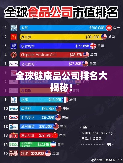 全球健康品公司排名大揭秘!