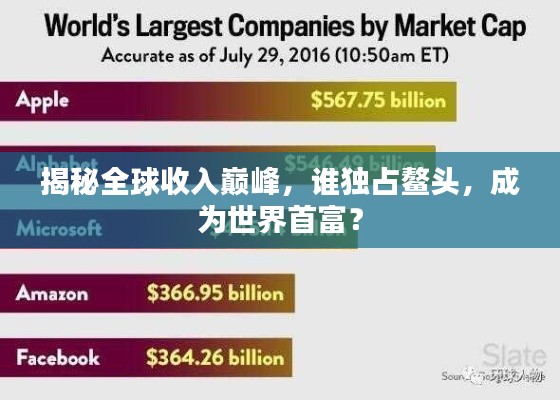 揭秘全球收入巅峰，谁独占鳌头，成为世界首富？