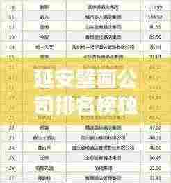 延安壁画公司排名榜独家揭秘,最新排名榜单重磅出炉!