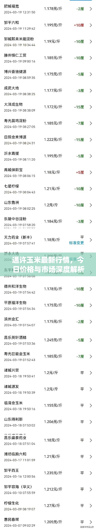 通许玉米最新行情,今日价格与市场深度解析