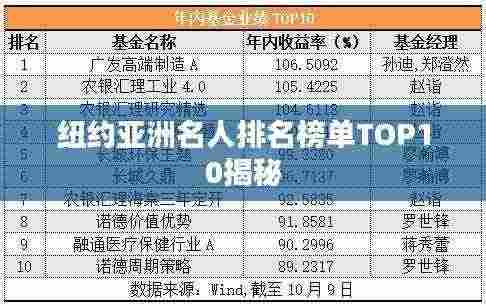 纽约亚洲名人排名榜单TOP10揭秘