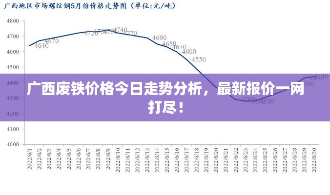 广西废铁价格今日走势分析,最新报价一网打尽!