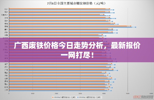广西废铁价格今日走势分析,最新报价一网打尽!
