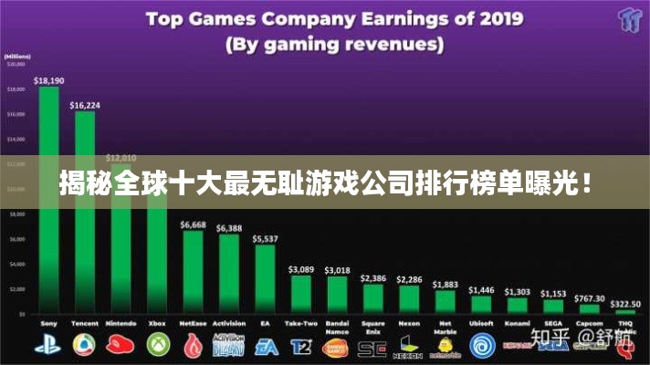 揭秘全球十大最无耻游戏公司排行榜单曝光!
