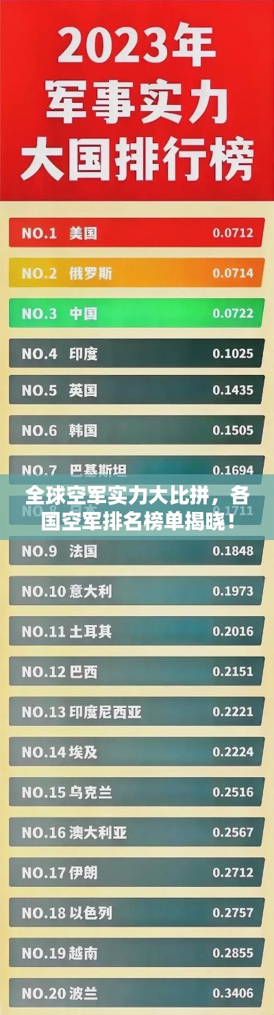 全球空军实力大比拼，各国空军排名榜单揭晓！
