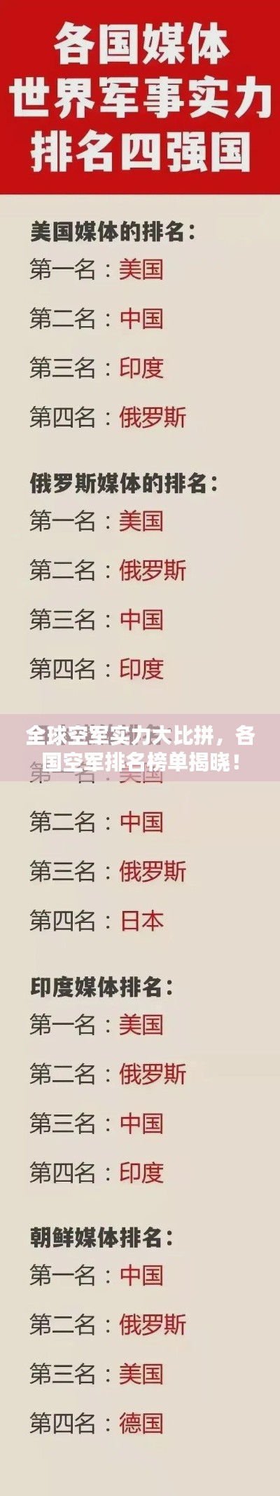 全球空军实力大比拼,各国空军排名榜单揭晓!