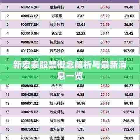 新宏泰股票概念解析与最新消息一览